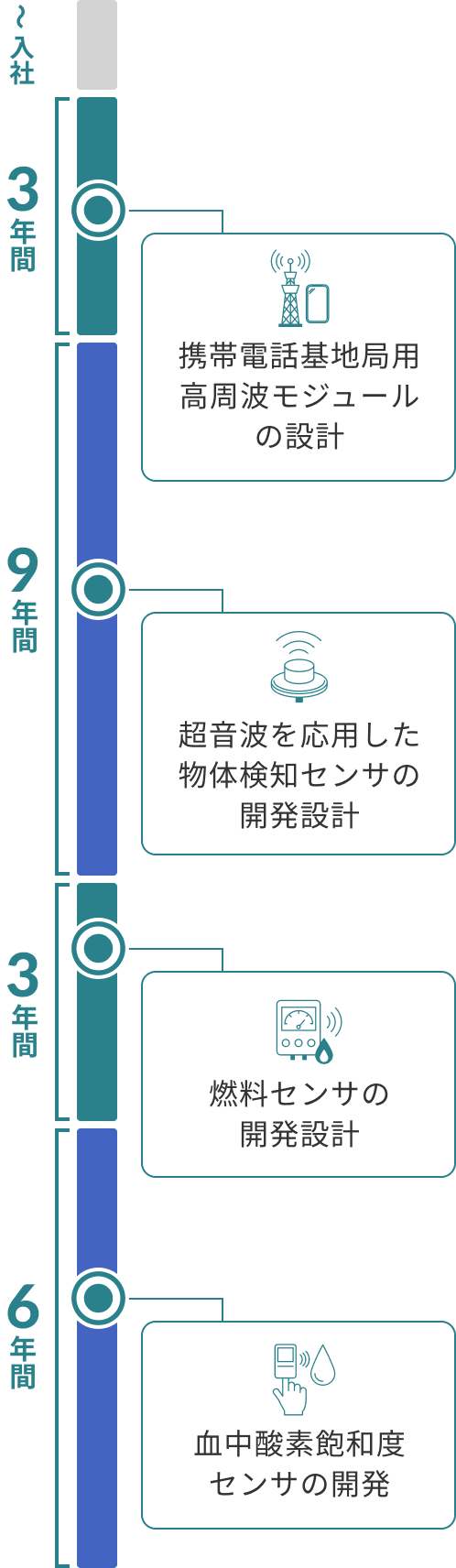 開発履歴