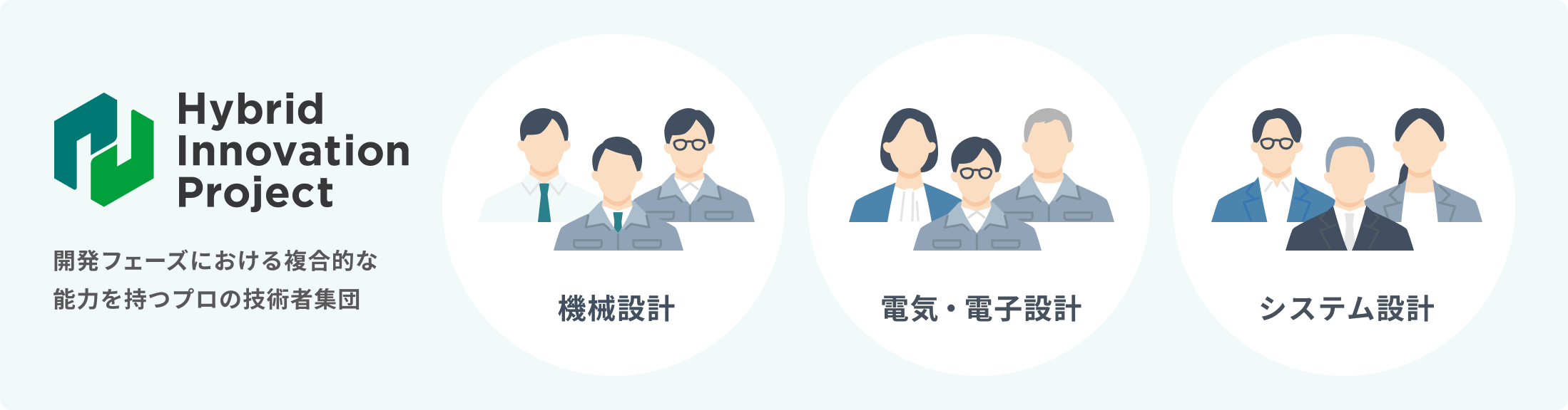 開発フェーズにおける複合的な能力を持つプロの技術者集団 機械設計 電気・電子設計 システム設計