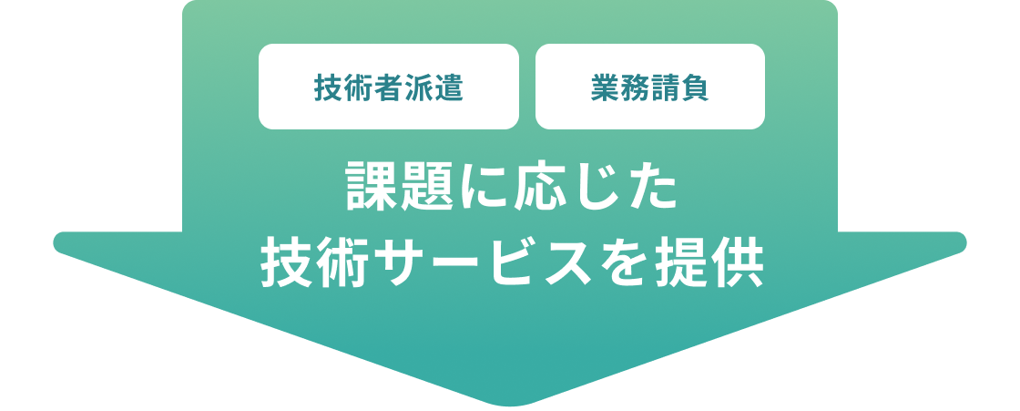 技術者派遣 業務請負 課題に応じた 技術サービスを提供
