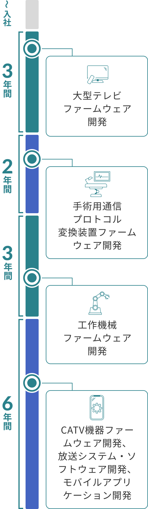 開発履歴